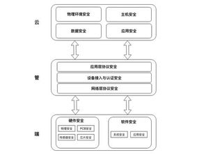 騰訊發(fā)布物聯(lián)網(wǎng)安全技術(shù)規(guī)范，攜手生態(tài)伙伴共建行業(yè)安全新格局