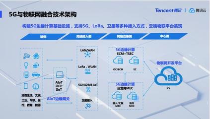 騰訊云發布5G與物聯網融合技術架構，領航產業數字化轉型新紀元